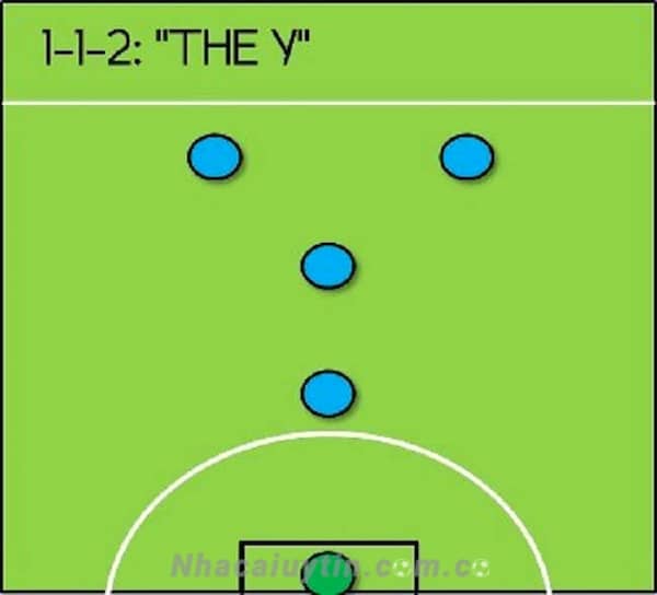 Sơ đồ thi đấu 1-1-2 ưu tiên lối chơi tấn công