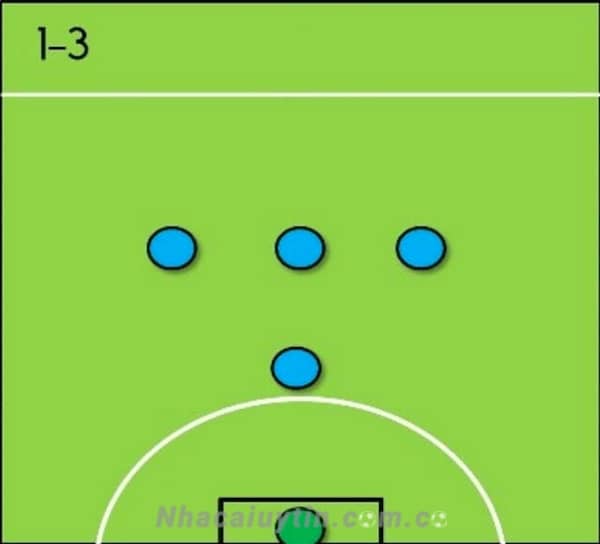 Sơ đồ đội hình bóng đá 1-3