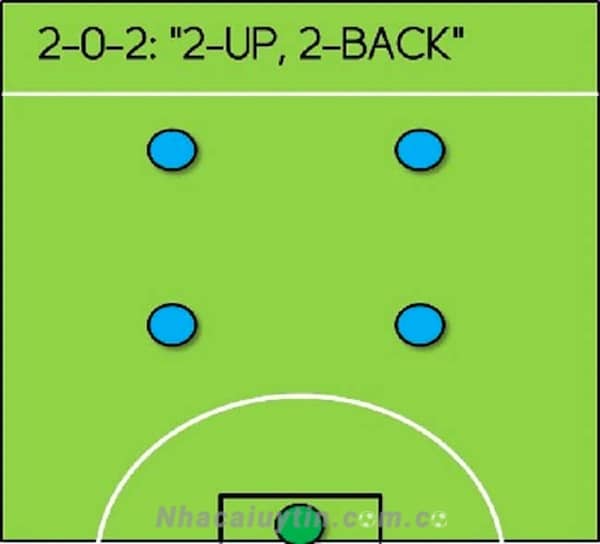 Sơ đồ đội hình bóng đá 2-2