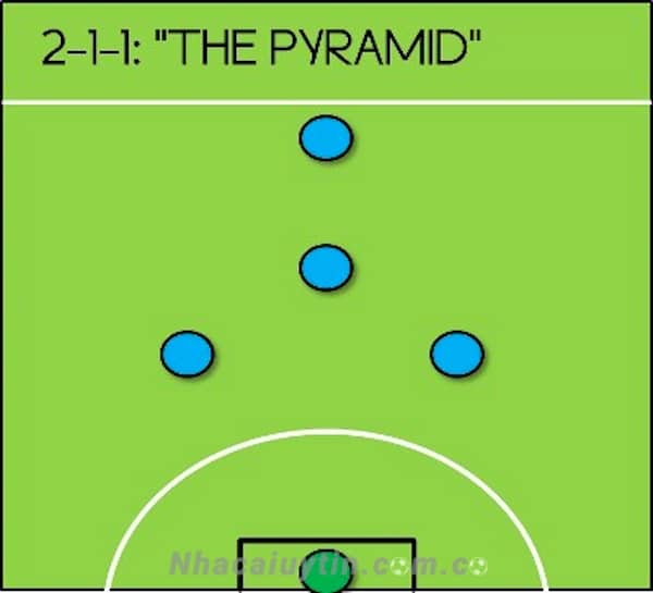 Sơ đồ đội hình bóng đá 2-1-1