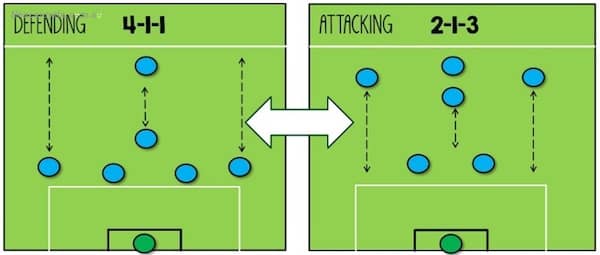 Sự kết hợp giữa hai đội hình với nhau