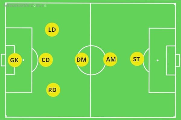 Sơ đồ 3-1-1-1 ưu tiên thế trận phòng ngự