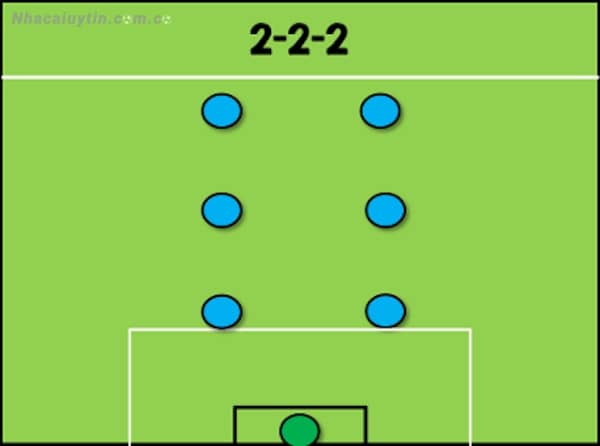 Sơ đồ đội hình thi đấu 2-2-2