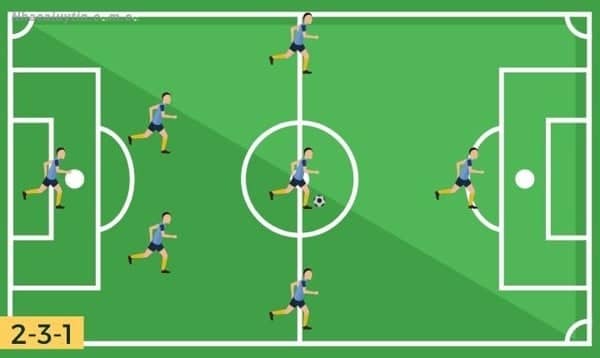 Các vị trí thi đấu trong sơ đồ 2-3-1