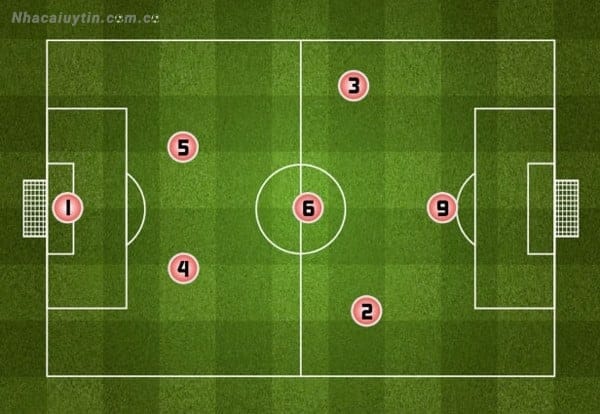 Sơ đồ thi đấu của đội hình 2-3-1