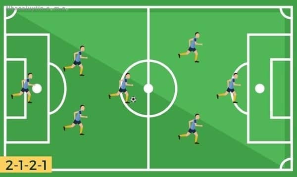 Sơ đồ thi đấu với đội hình 2-1-2-1