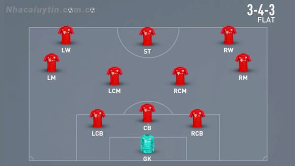 Sơ đồ thi đấu bóng đá 3-4-3