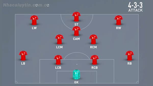 Sơ đồ chiến thuật bóng đá 4-3-3