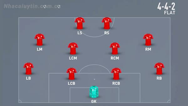 Sơ đồ chiến thuật 4-4-2