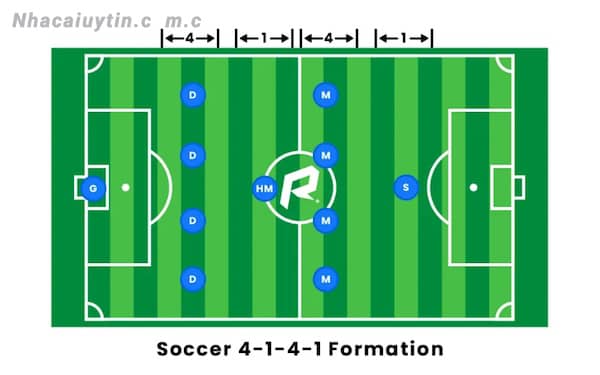 Đội hình thi đấu 4-1-4-1