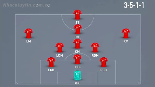 Sơ đồ thi đấu 3-5-1-1
