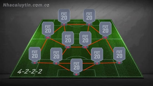 Sơ đồ chiến thuật 4-2-2-2