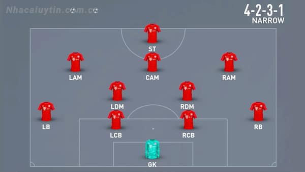 Sơ đồ bóng đá 4-2-3-1