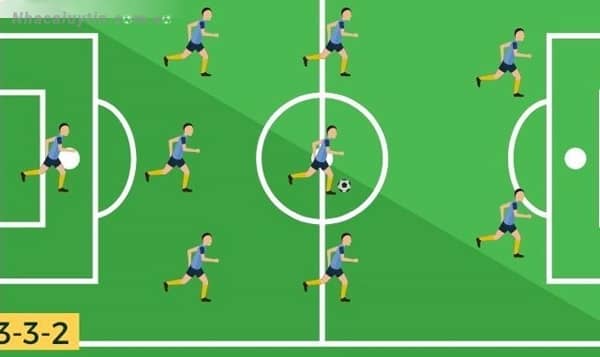 Sơ đồ thi đấu bóng đá với chiến thuật 3-3-2