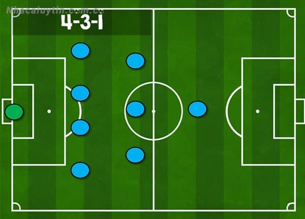 Sơ đồ thi đấu bóng đá 4-3-1